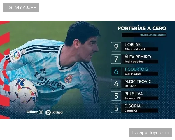 奥布拉克刷新西甲历史最长连续零封纪录 奥布拉克刷新西甲历史最长连续零封纪录