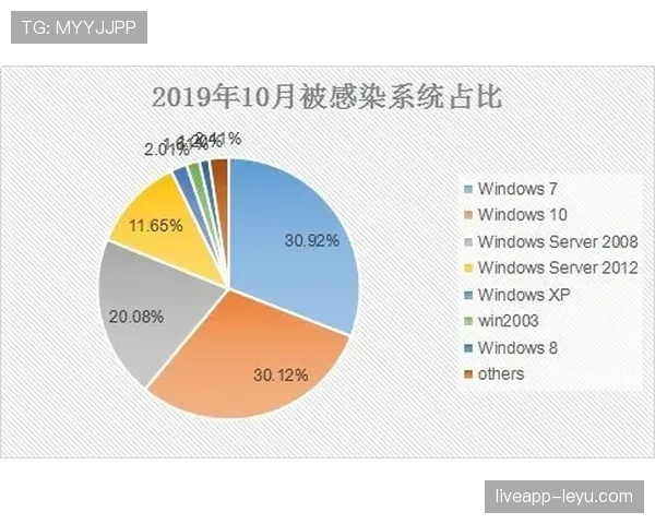 奥利塞突破效率与进攻威胁分析 奥利塞突破效率与进攻威胁分析