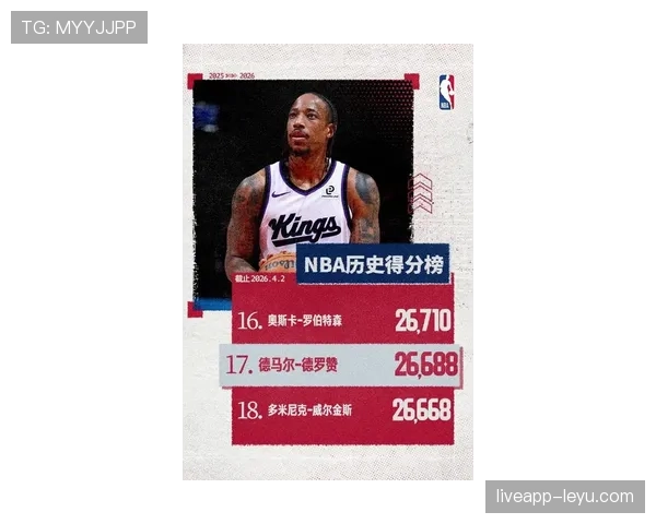 德罗赞无球跑动效率提升显著 优于队友关键回合得分表现