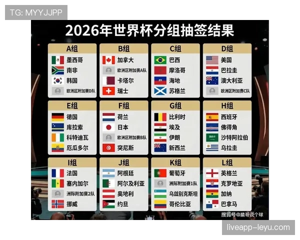2026世界杯本月资讯标题汇总:小组赛收官与32强开赛同步升温 2026世界杯本月资讯标题汇总:小组赛收官与32强开赛同步升温